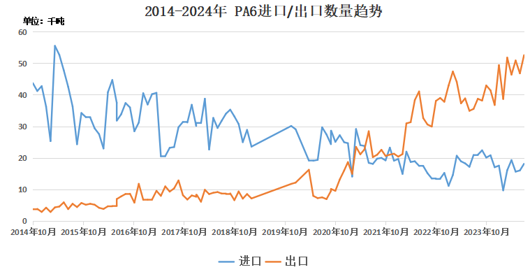 图六.png