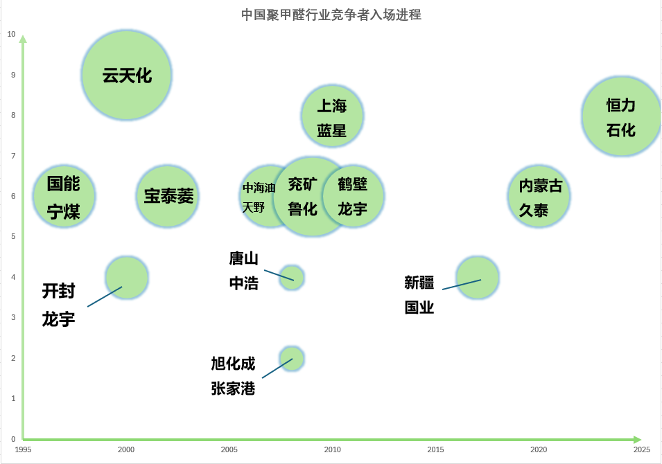 图十.png